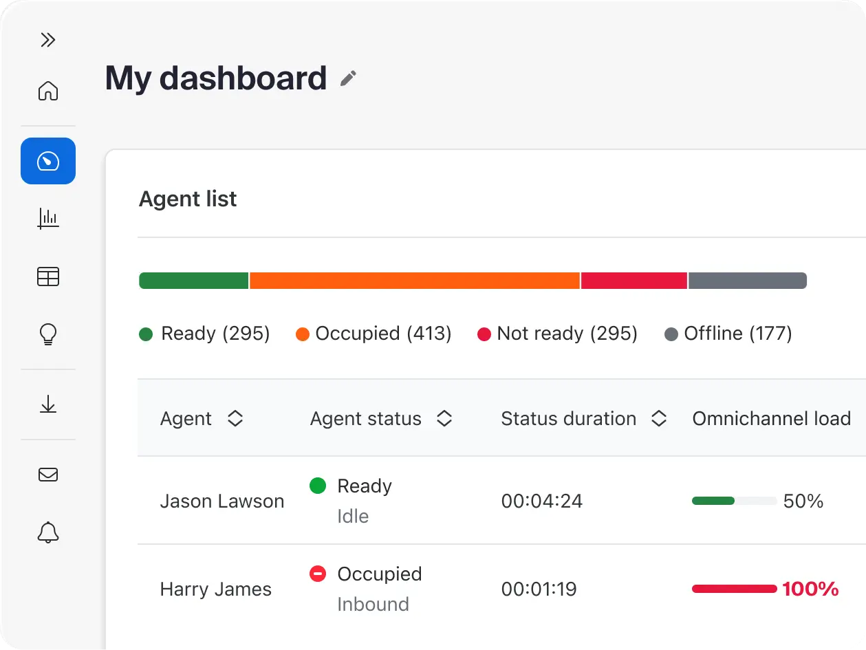 Customize and monitor insights that matter