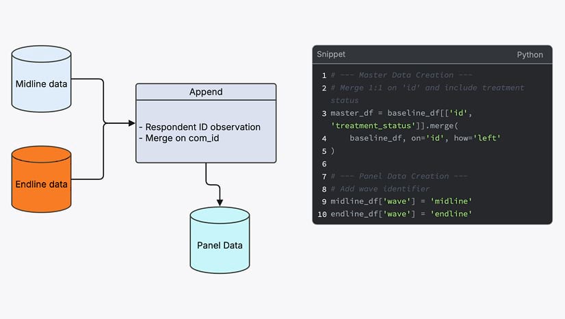 Data flowcharts