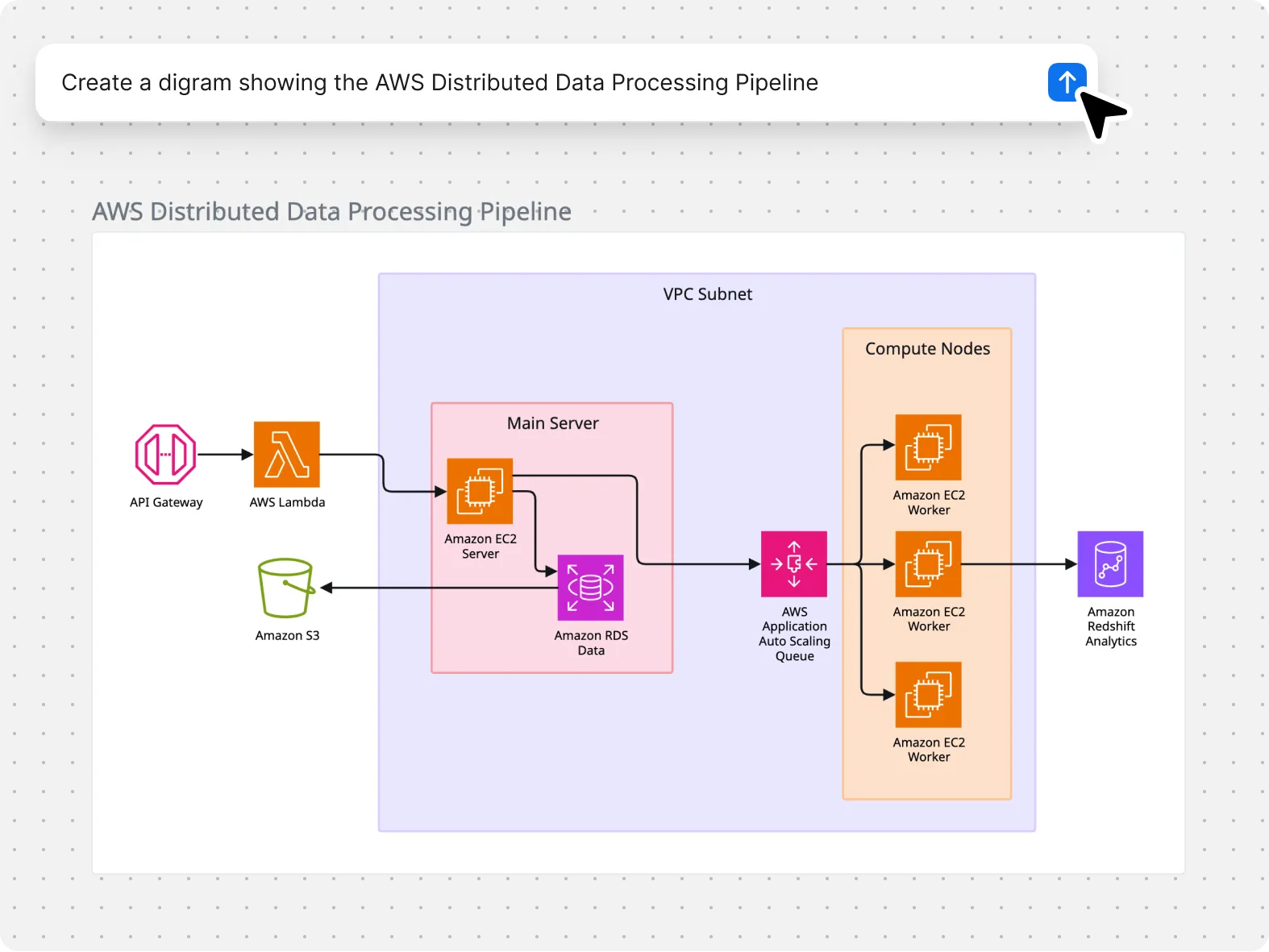 Use prompts to create diagrams