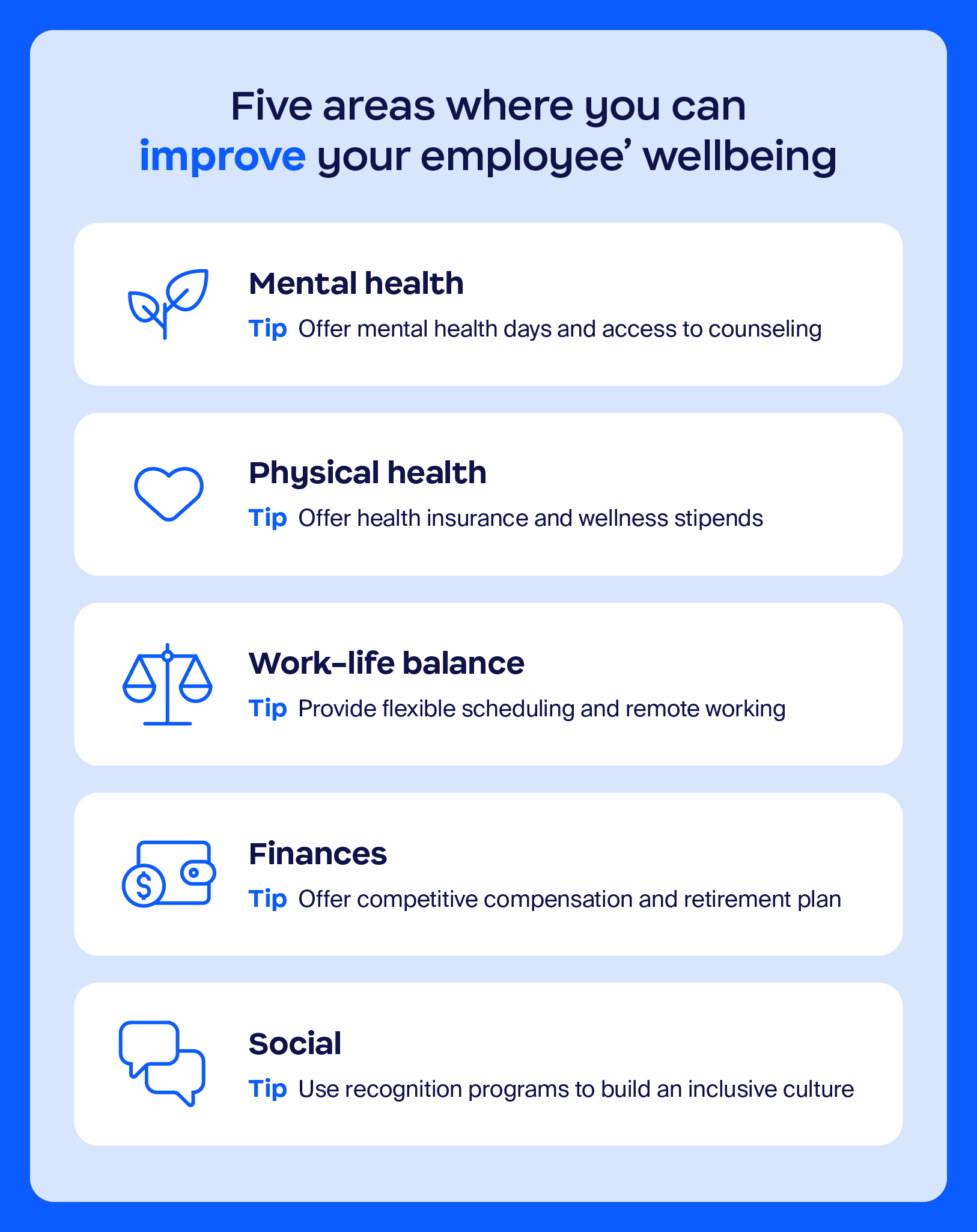 A chart of the five dimensions of employee wellbeing and examples of methods to invest in each