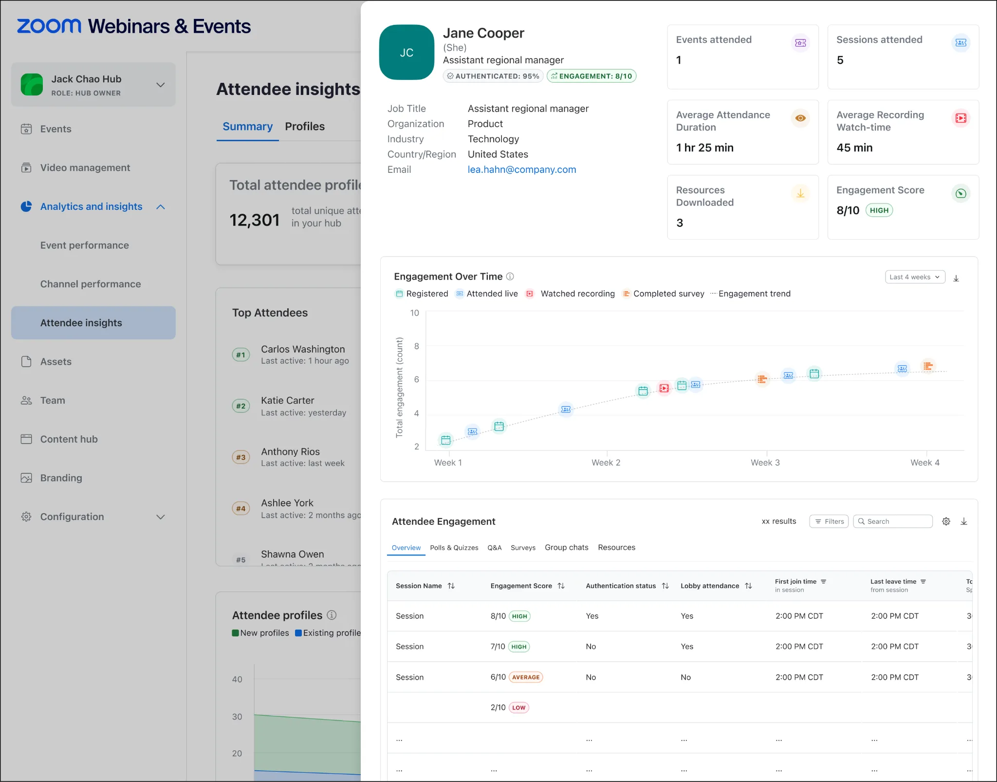Event Engagement Score