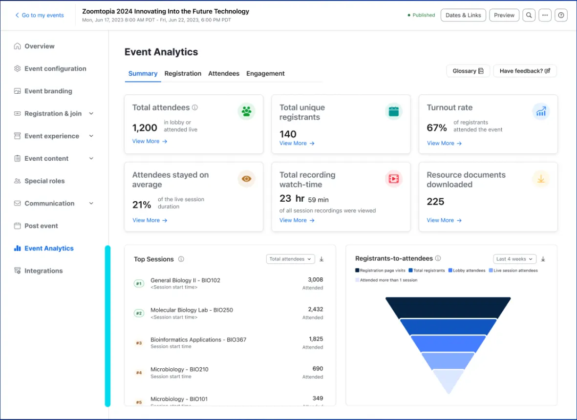 Multi-session Event Analytics