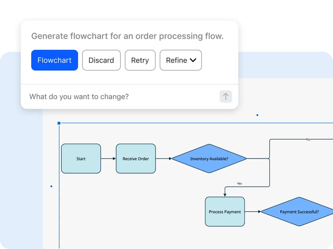 How to quickly create flowcharts using Zoom AI Companion
