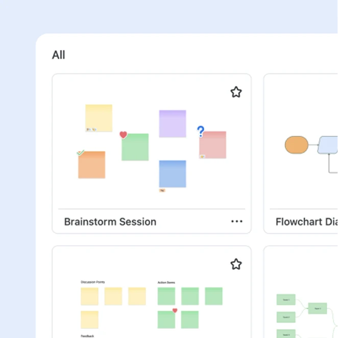 Library of flowchart templates