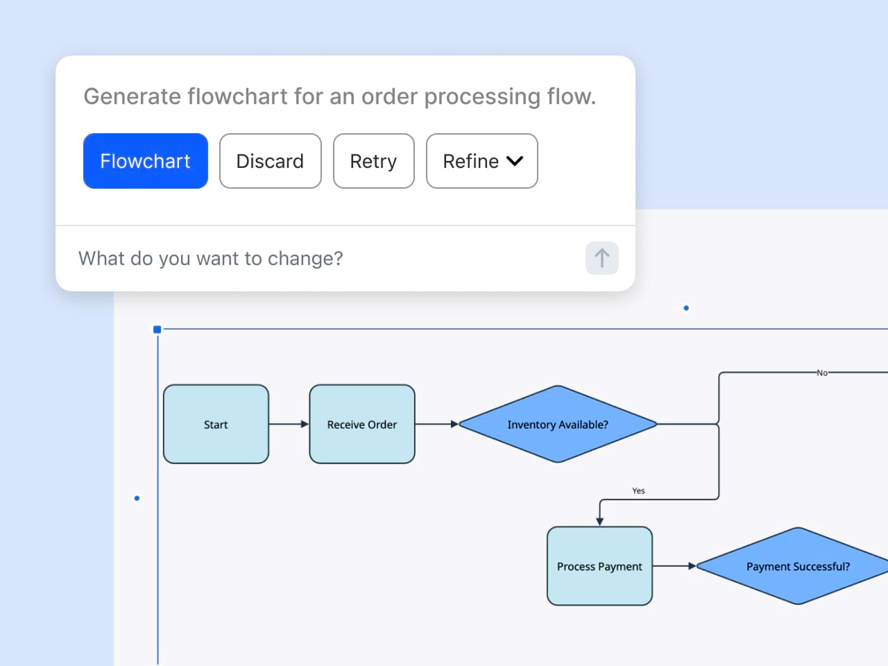 How to quickly create flowcharts using Zoom AI Companion