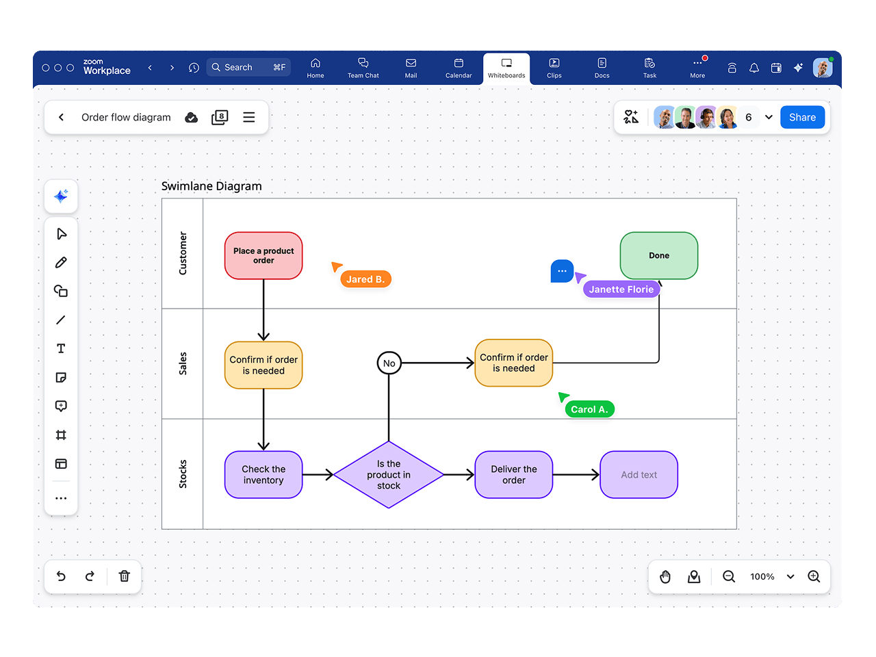Easy-to-create flowcharts help visualize complex processes