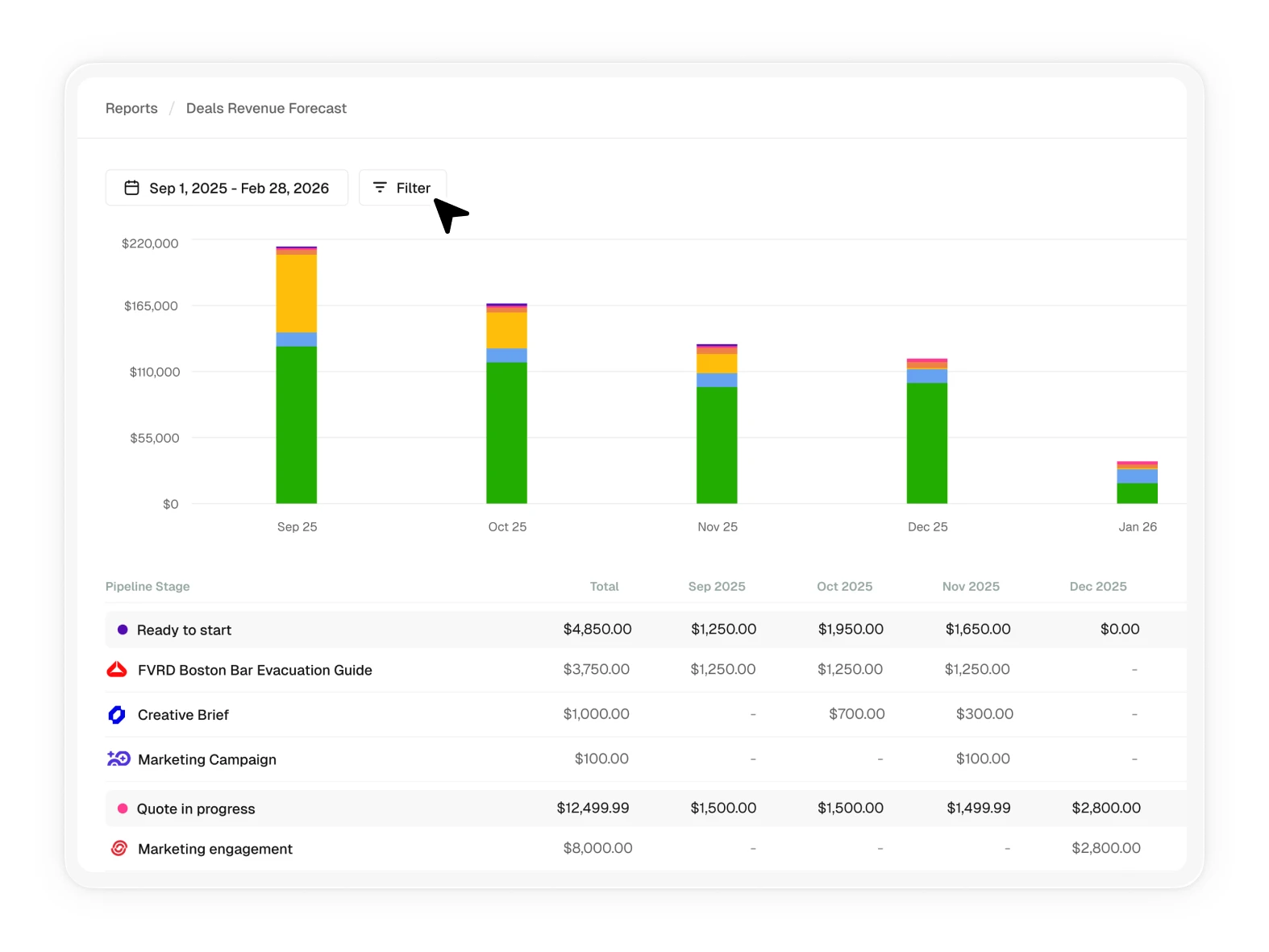 Forecast cash flow with confidence