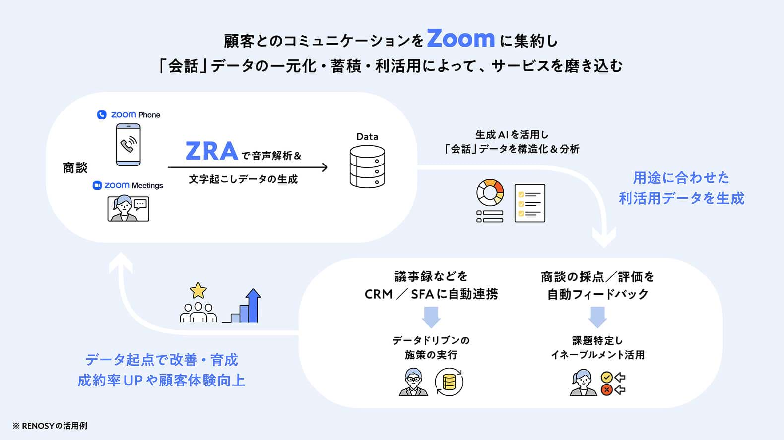 ZRA