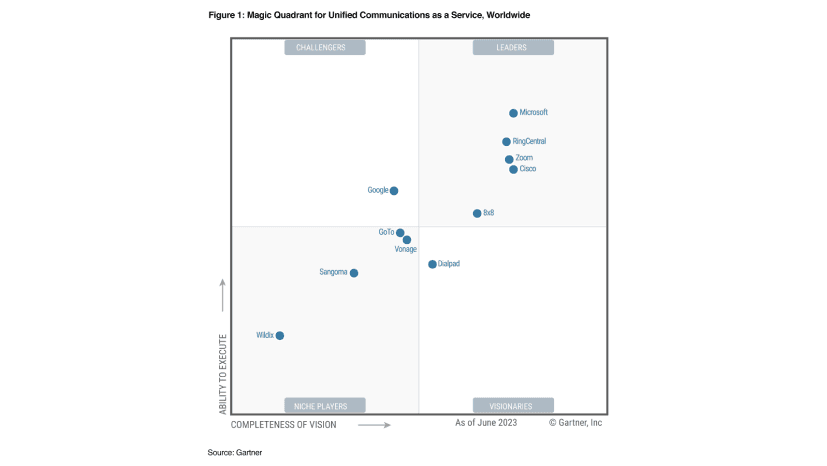 Leader di Gartner