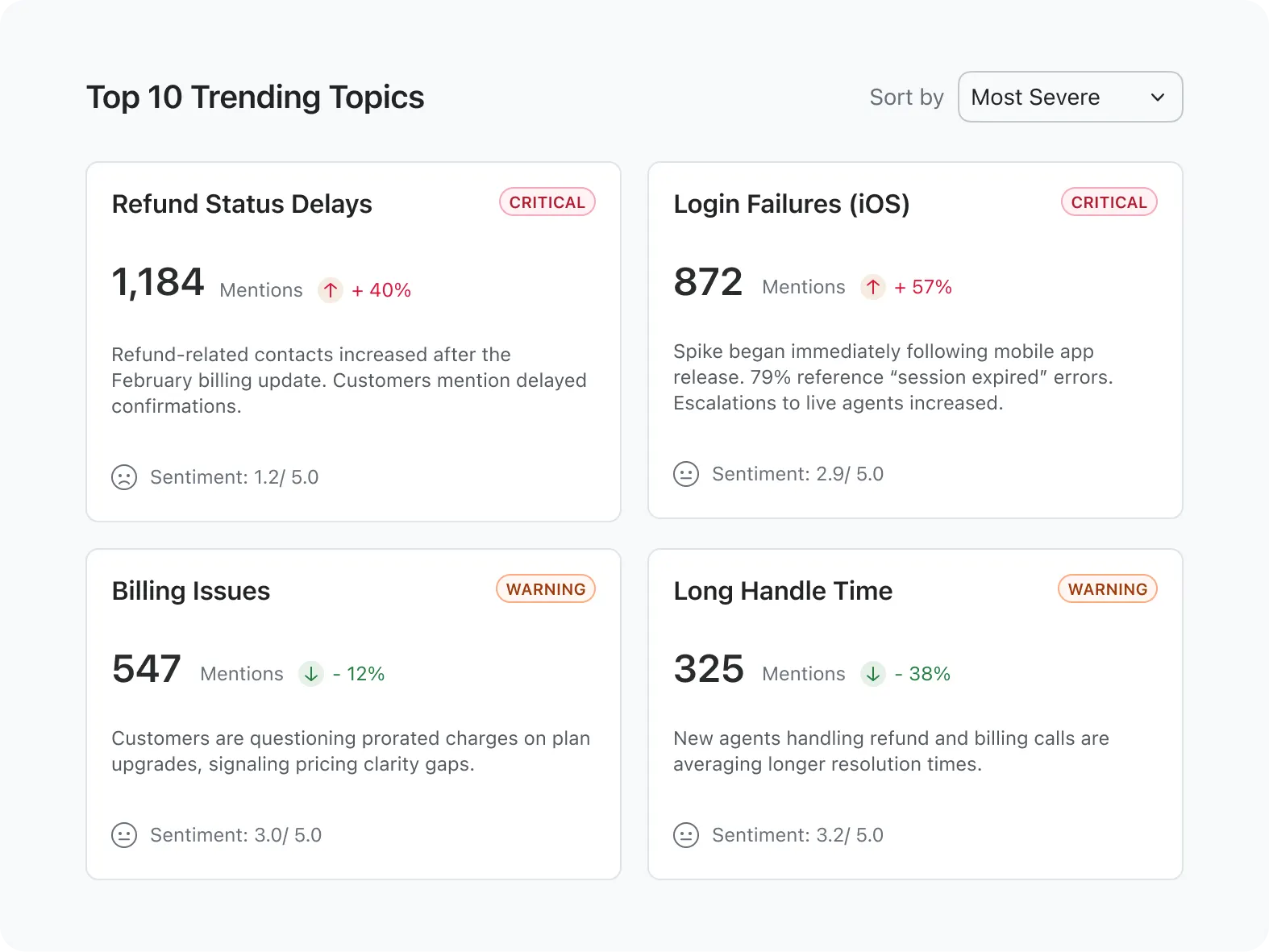 Get a complete picture with real-time and historical signals