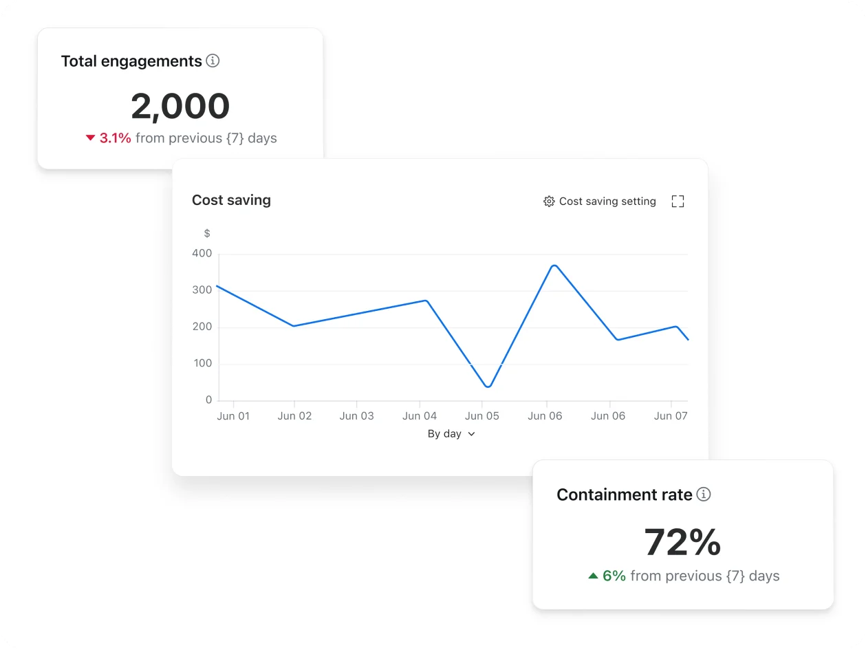 Get visibility into virtual agent performance