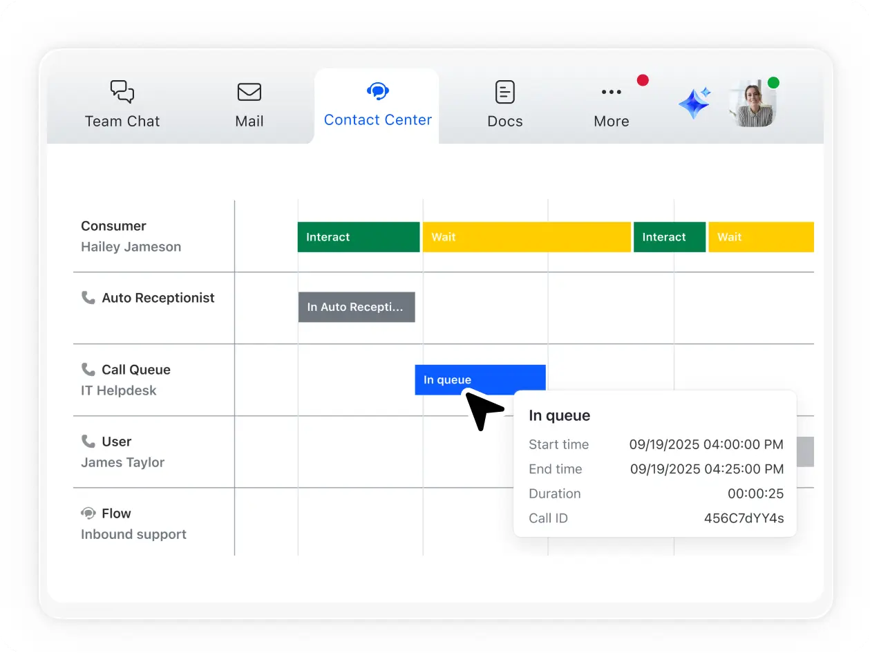 Get end-to-end customer journey visibility