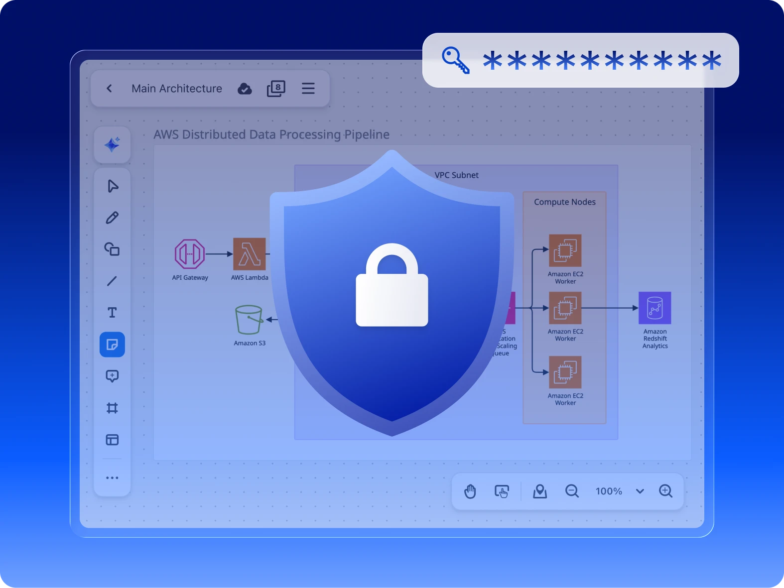 Get enterprise-grade security features