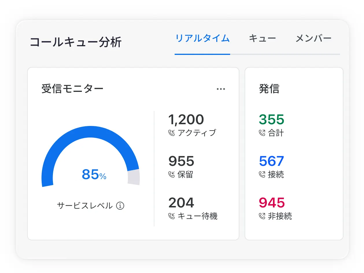 リアルタイムのキューに関するインサイトを取得する