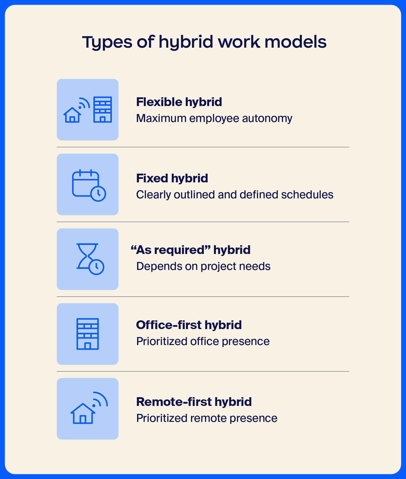 illustration depicting the different types of hybrid work models and what sets them apart