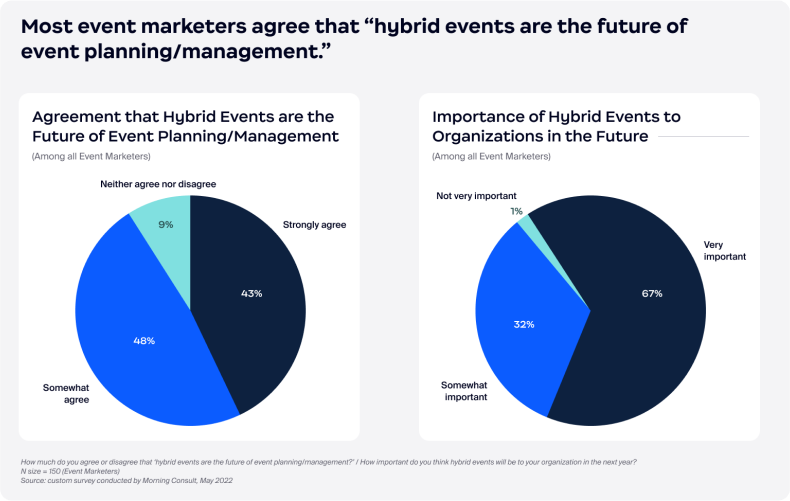 The truth about hybrid events and what the future holds