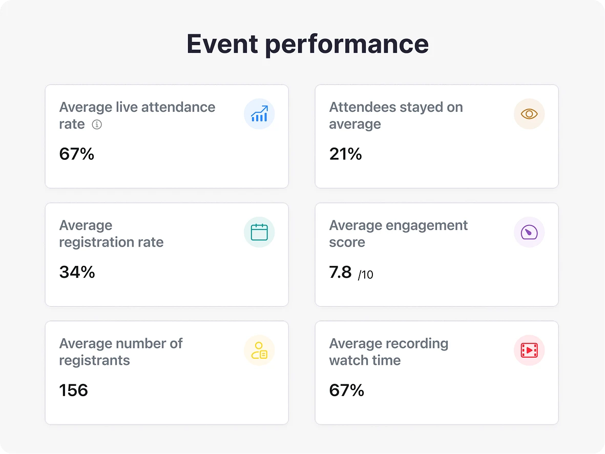 Identify best-performing content to maximize ROI