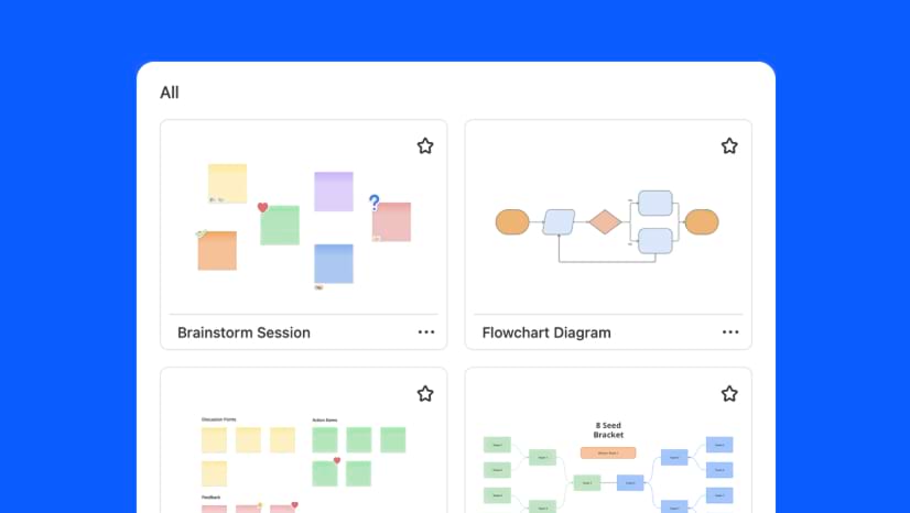 Library of flowchart templates