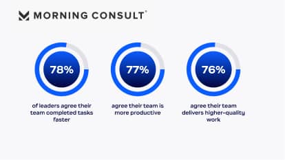 Morning Consult AI Survey & Report