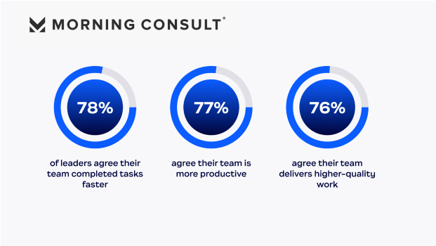 Morning Consult AI Survey & Report Morning Consult AI Survey & Report