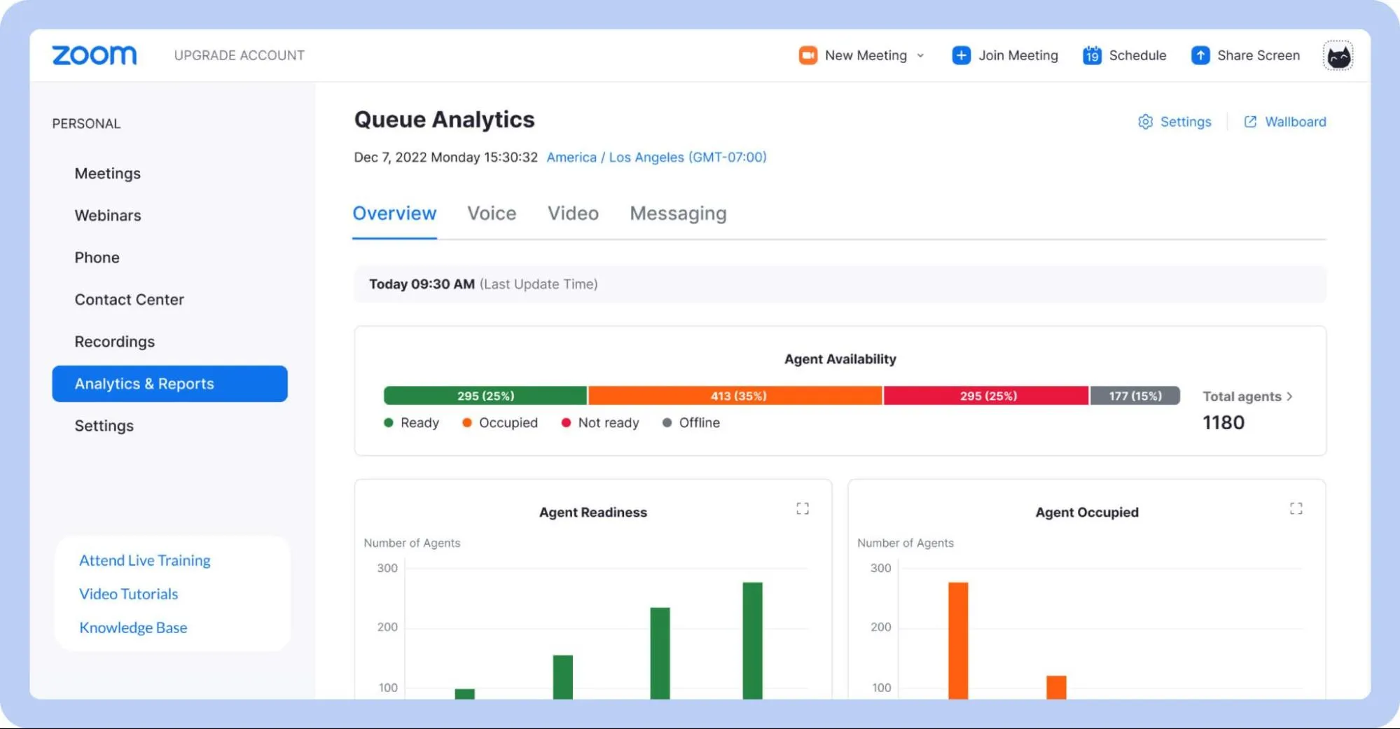 Multichannel dashboards