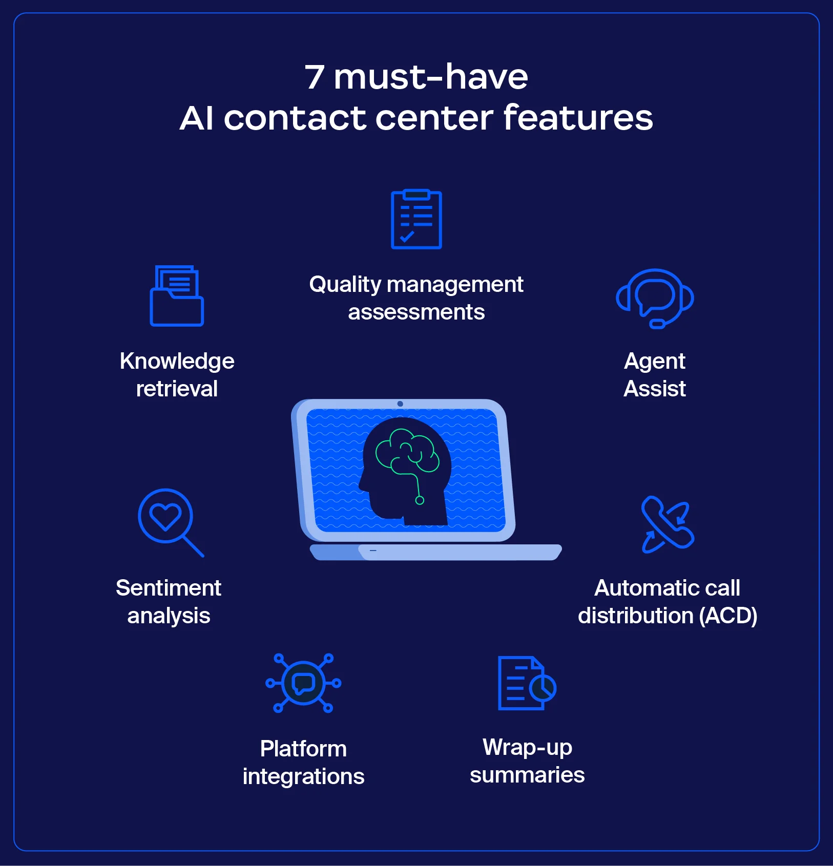 Graphic showing seven of the most useful features of AI contact centers