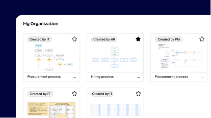 Create custom templates