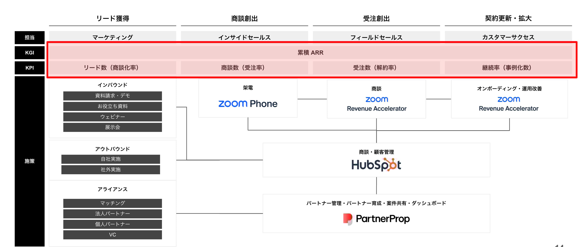 Partner-prop-content