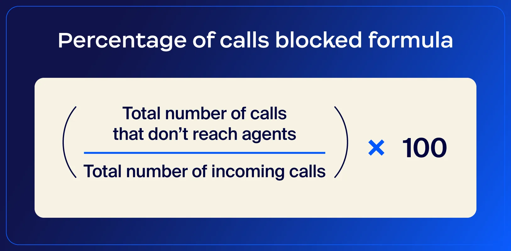 Formula showcasing how to calculate the percentage of calls blocked