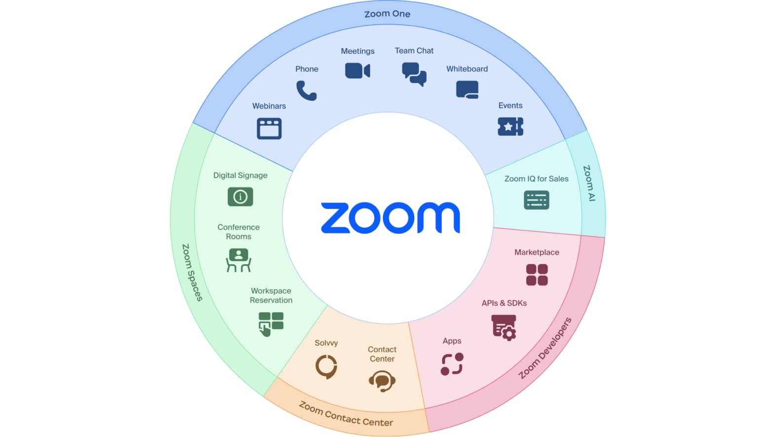 Zoom 제품 바퀴