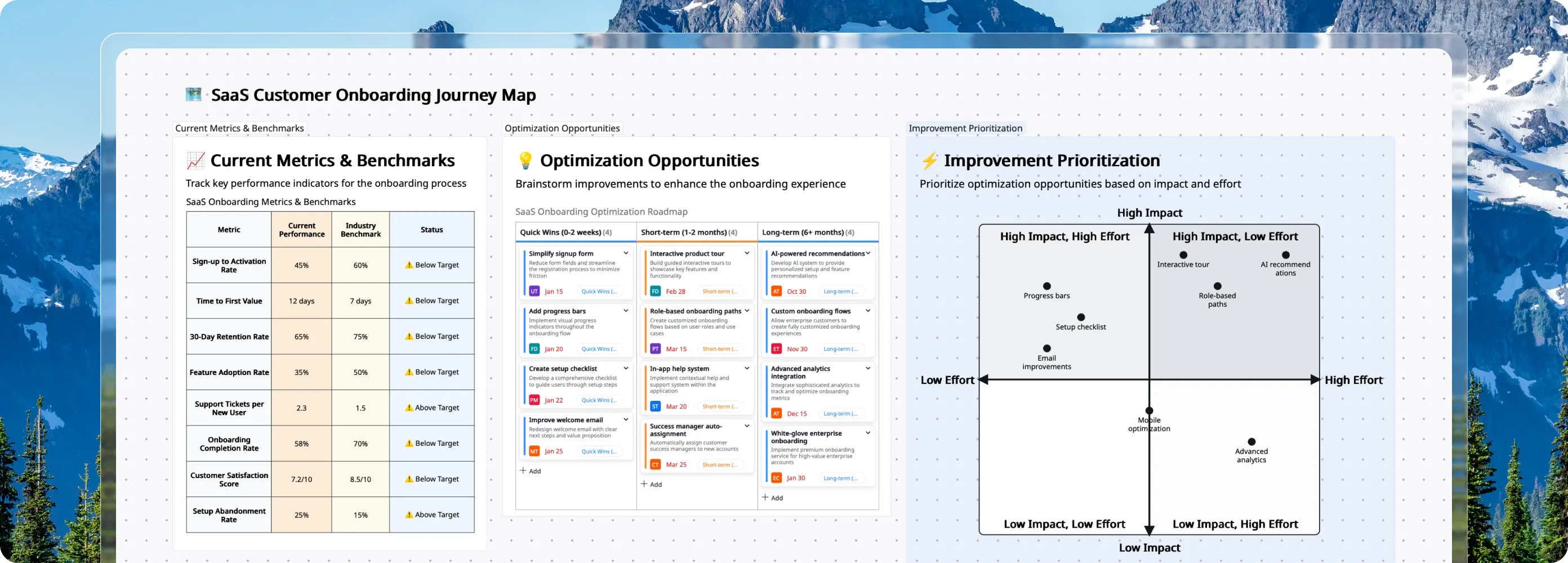 Collaborate with your clients on a polished digital canvas