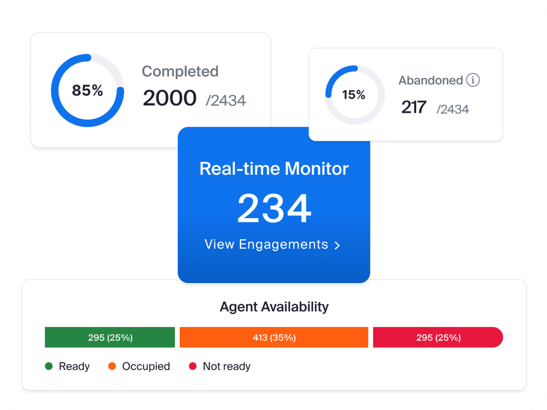 Access omnichannel, out-of-the-box dashboards