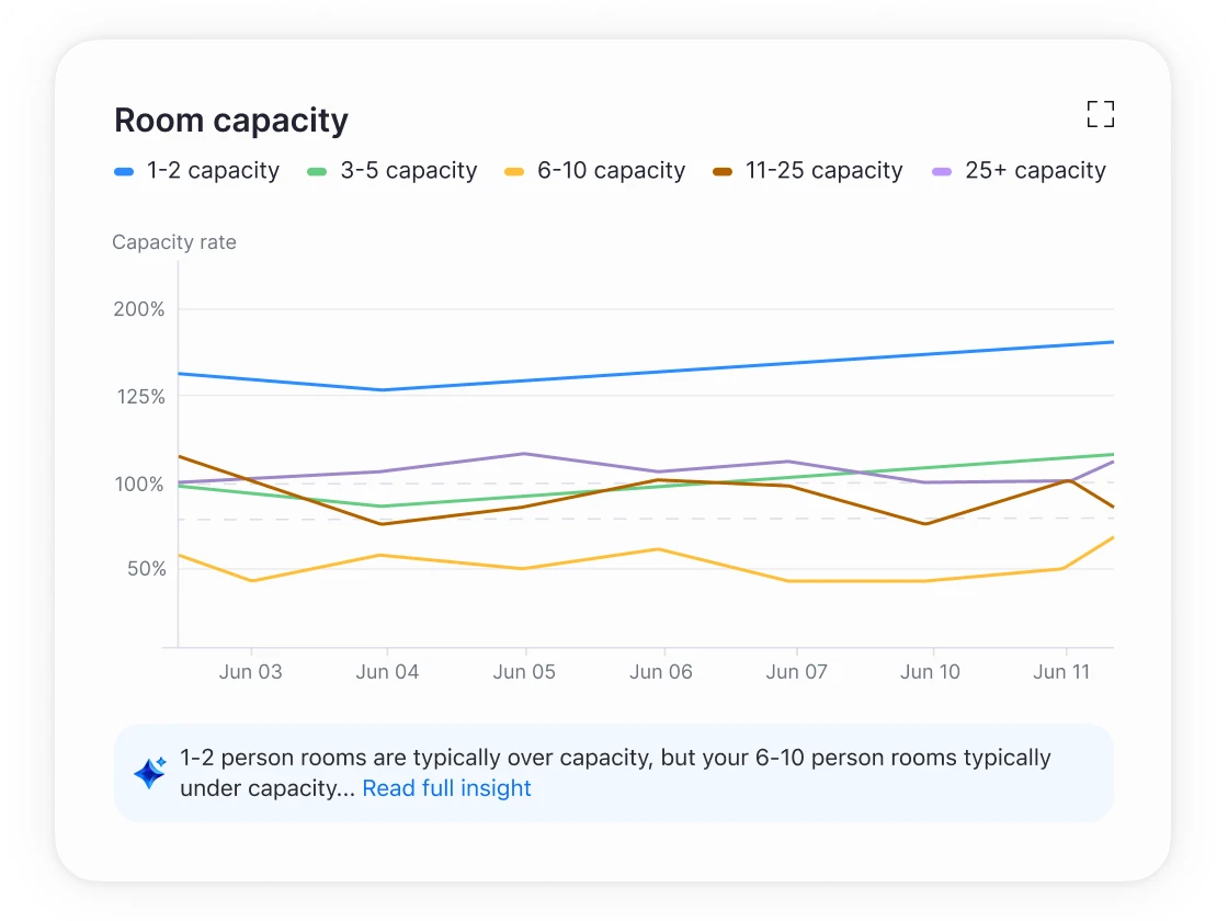 Reduce IT complexity