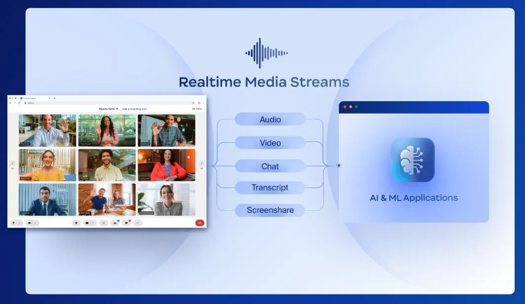 Real-Time Media Streams (RTMS) for Video SDK