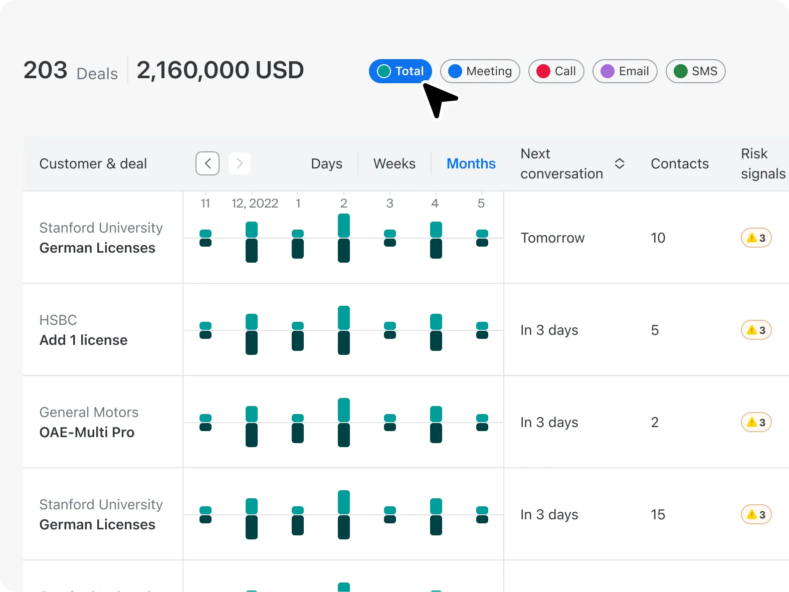 See deal health in real time
