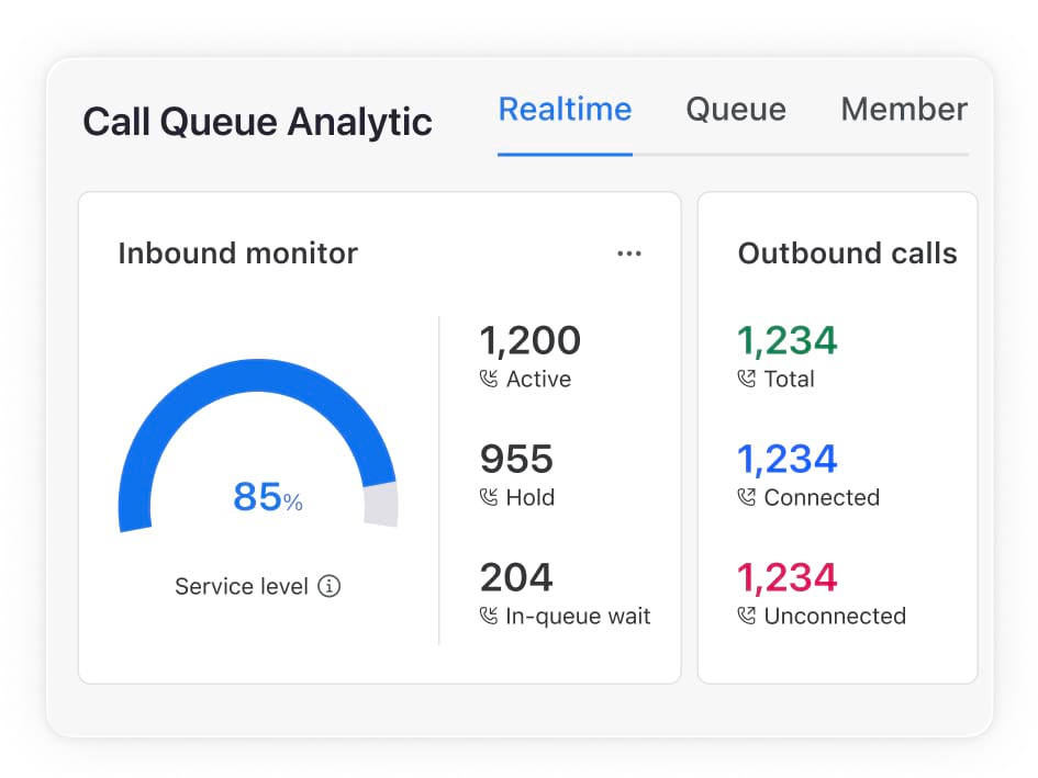 See queue data in real-time