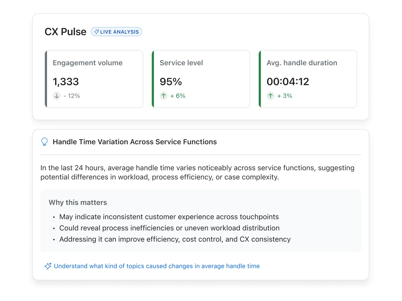 See what happened, understand why, know what's next