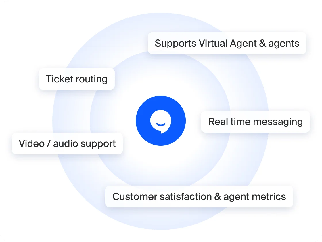 Set up Virtual Agent once, use it everywhere