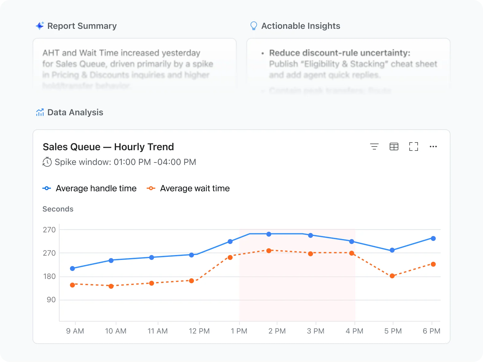 Spot issues before they become escalations