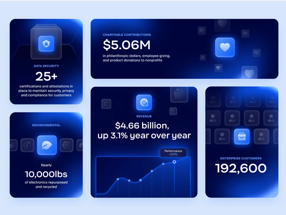 Zoom’s FY25 Impact Report