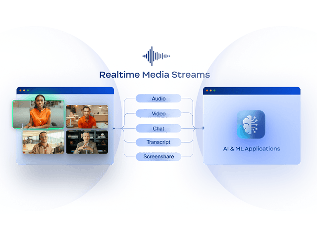 Get rich, structured meeting data