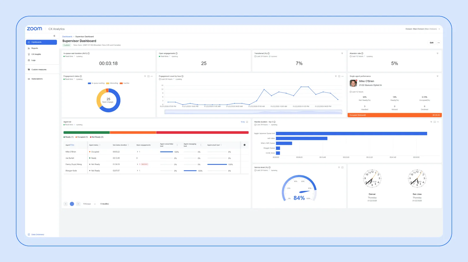 Zoom’s supervisor dashboard.