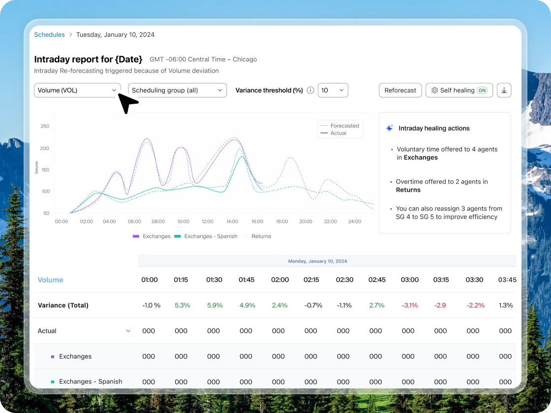 Real-time monitoring