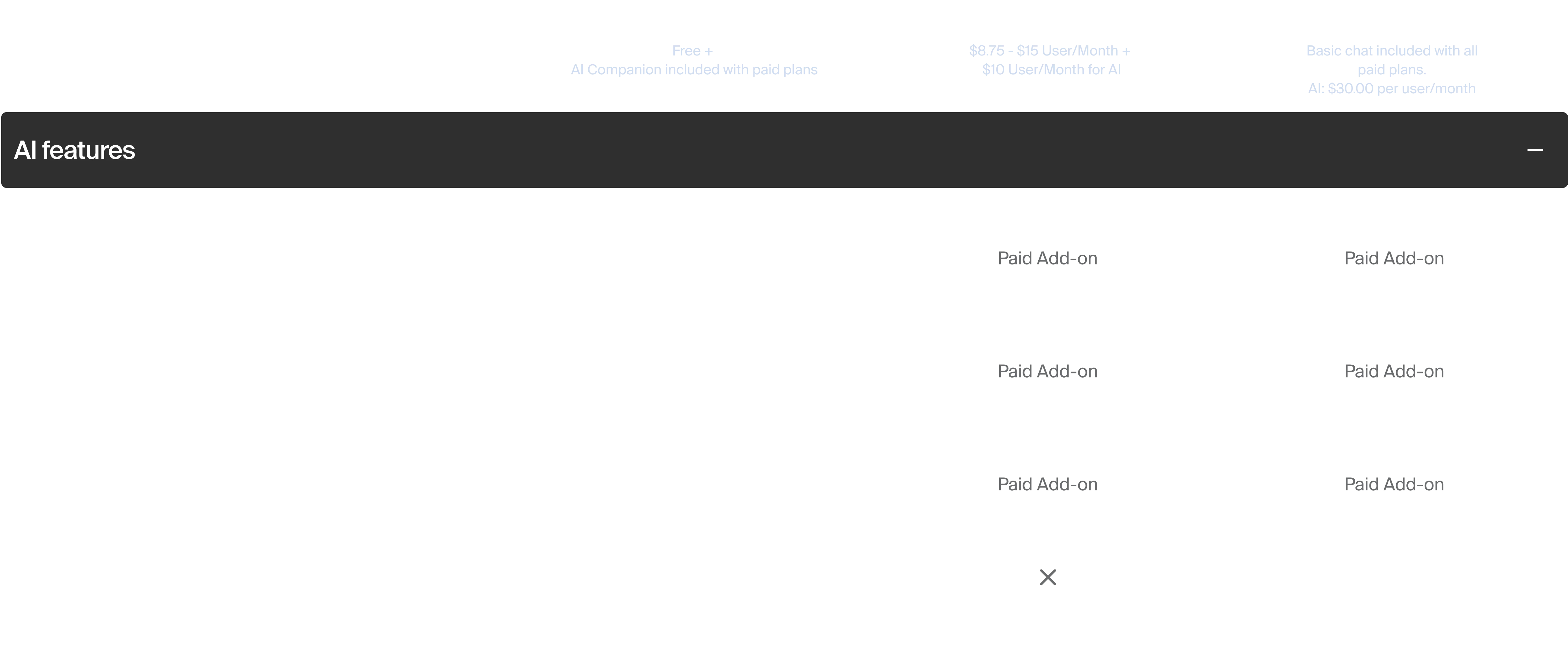 Zoom en comparación con Slack