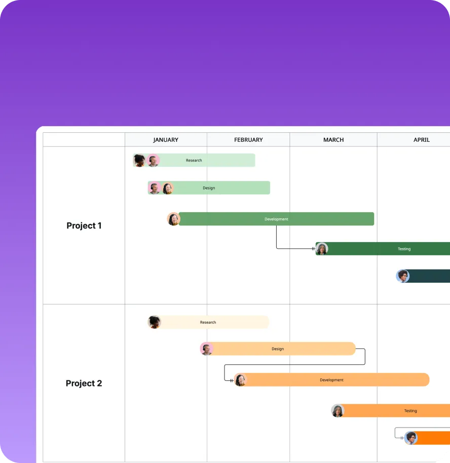 Gantt chart