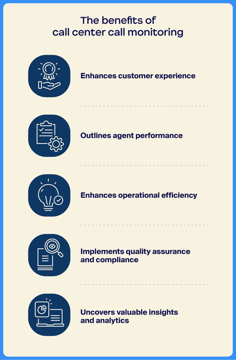 Illustration of call monitoring tools and their benefits