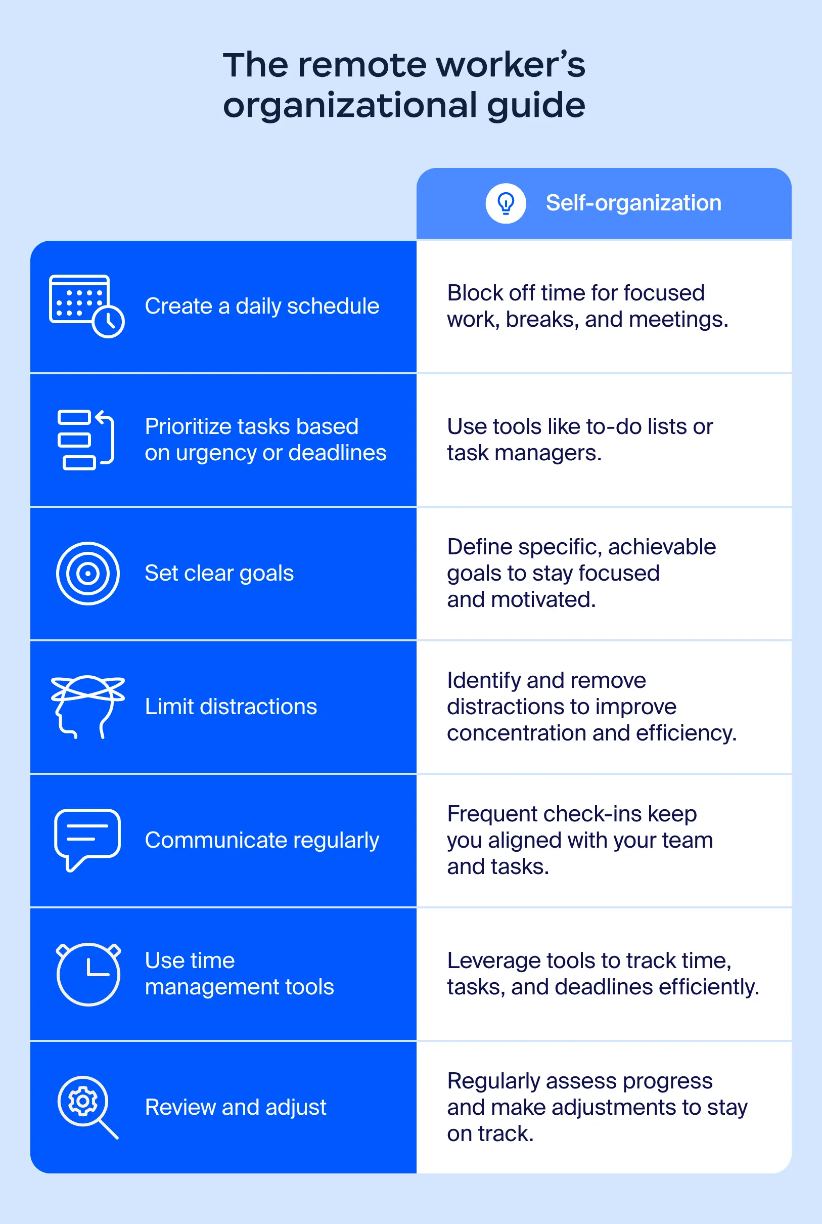 Illustration depicting different tips for self-organization while working remotely