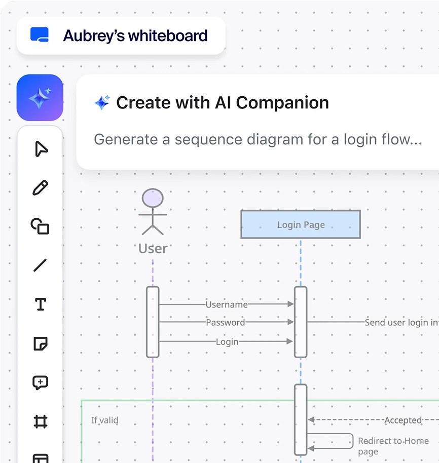 How to create whiteboard content with AI Companion