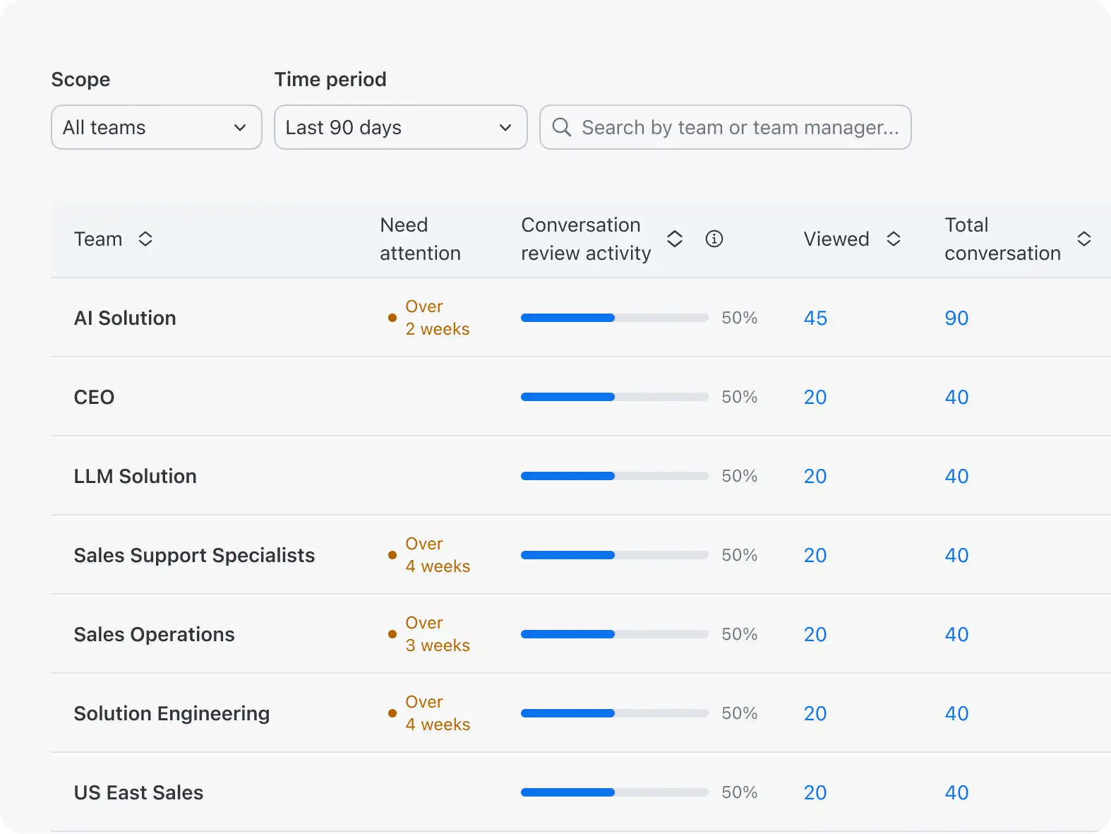 Track and scale coaching