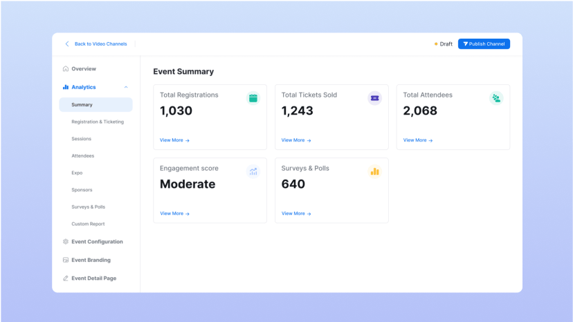 Monitora il successo dell'evento